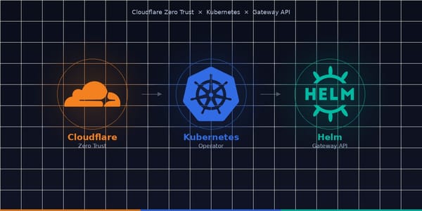 Helm‑Based Operator for Cloudflare Zero Trust — Declarative Tunnels, DNS, and Access from Kubernetes